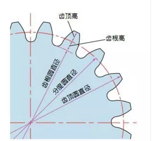 齒輪分度圓等參數(shù)