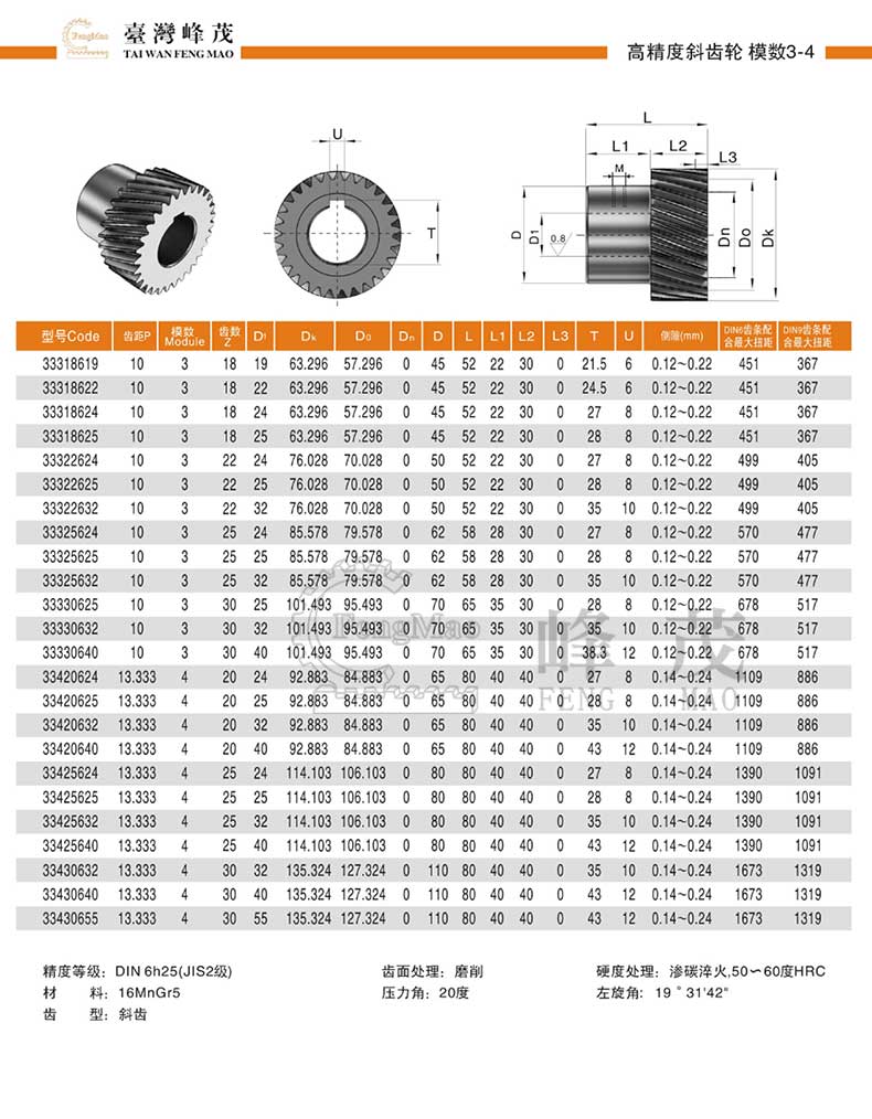精密斜齒輪產(chǎn)品型號參數(shù)