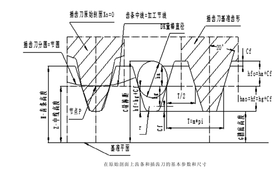 齒條的基本參數(shù)、測量尺寸和基準(zhǔn)尺寸