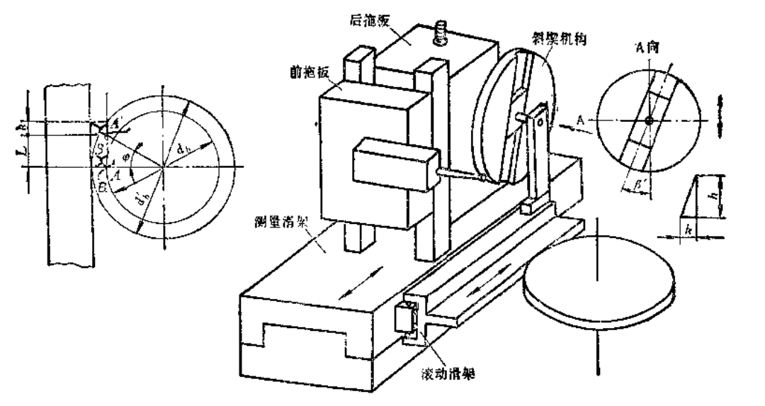 漸開(kāi)線齒輪